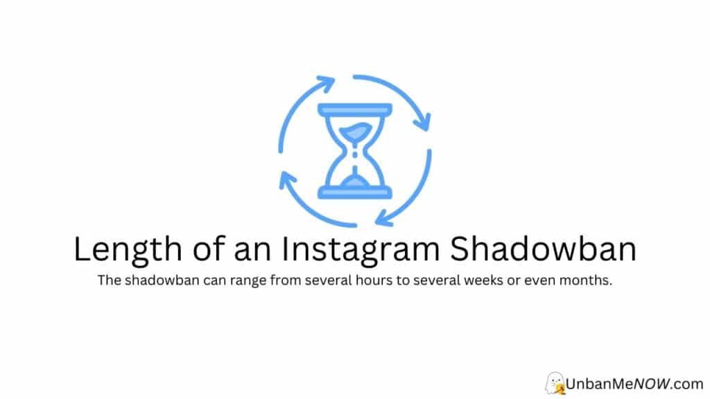 Duration of an Instagram Shadowban