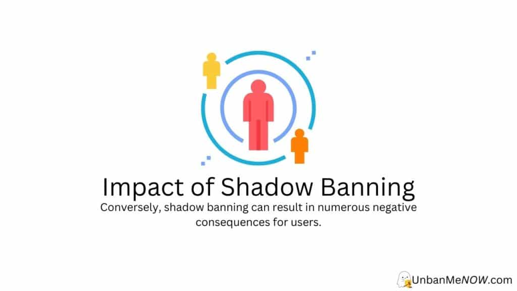 Impact of Facebook Shadow Banning